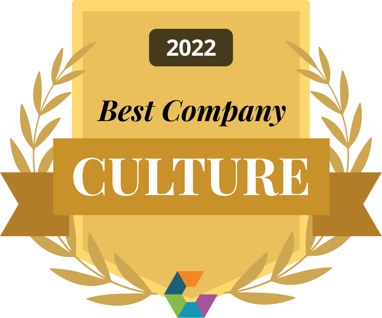 100 Best Company Cultures